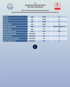 abbden sebeke suyu aciklamasi 14325 2uyk